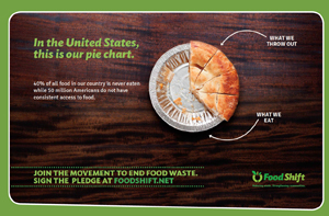 FoodShift Waste Pie Chart